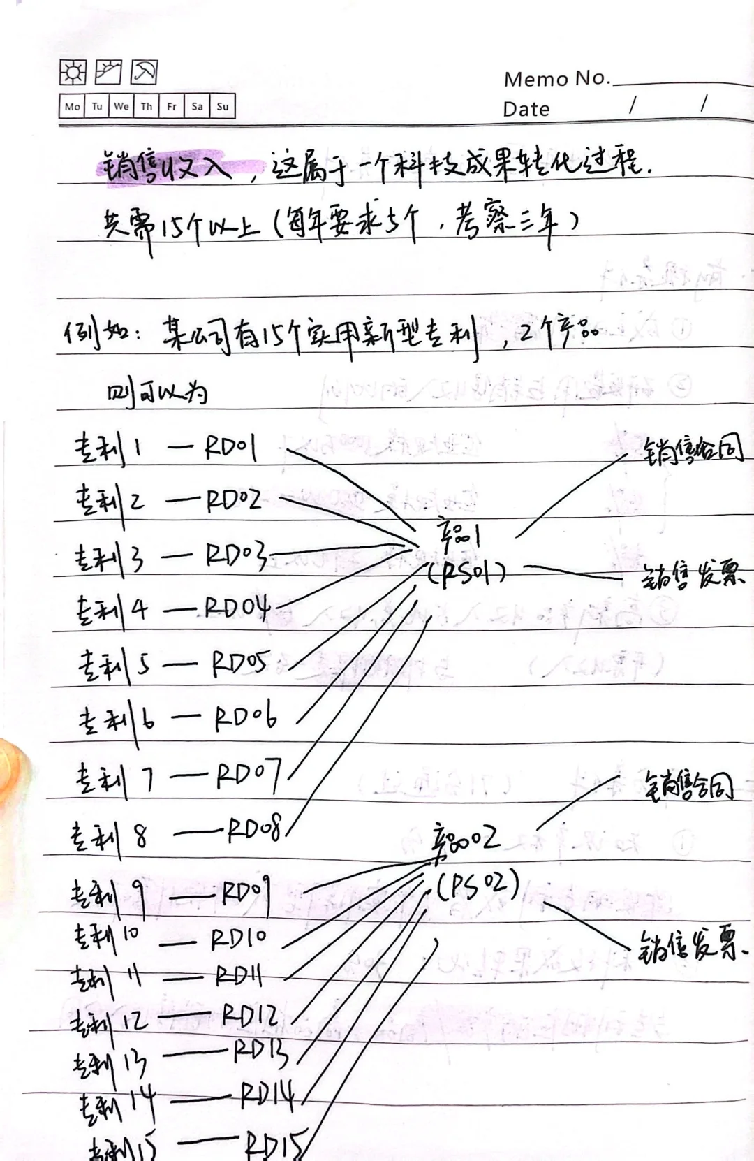 2024年国家高新技术企业认定的条件
