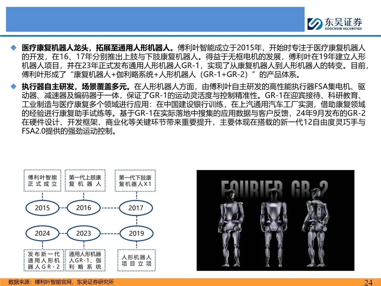人形机器人行业深度