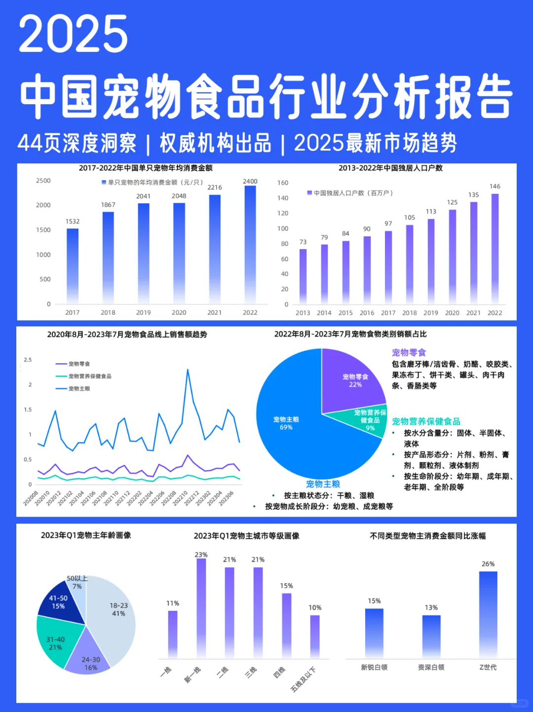 ?宠物食品行业爆发!掘金“毛孩子经济”
