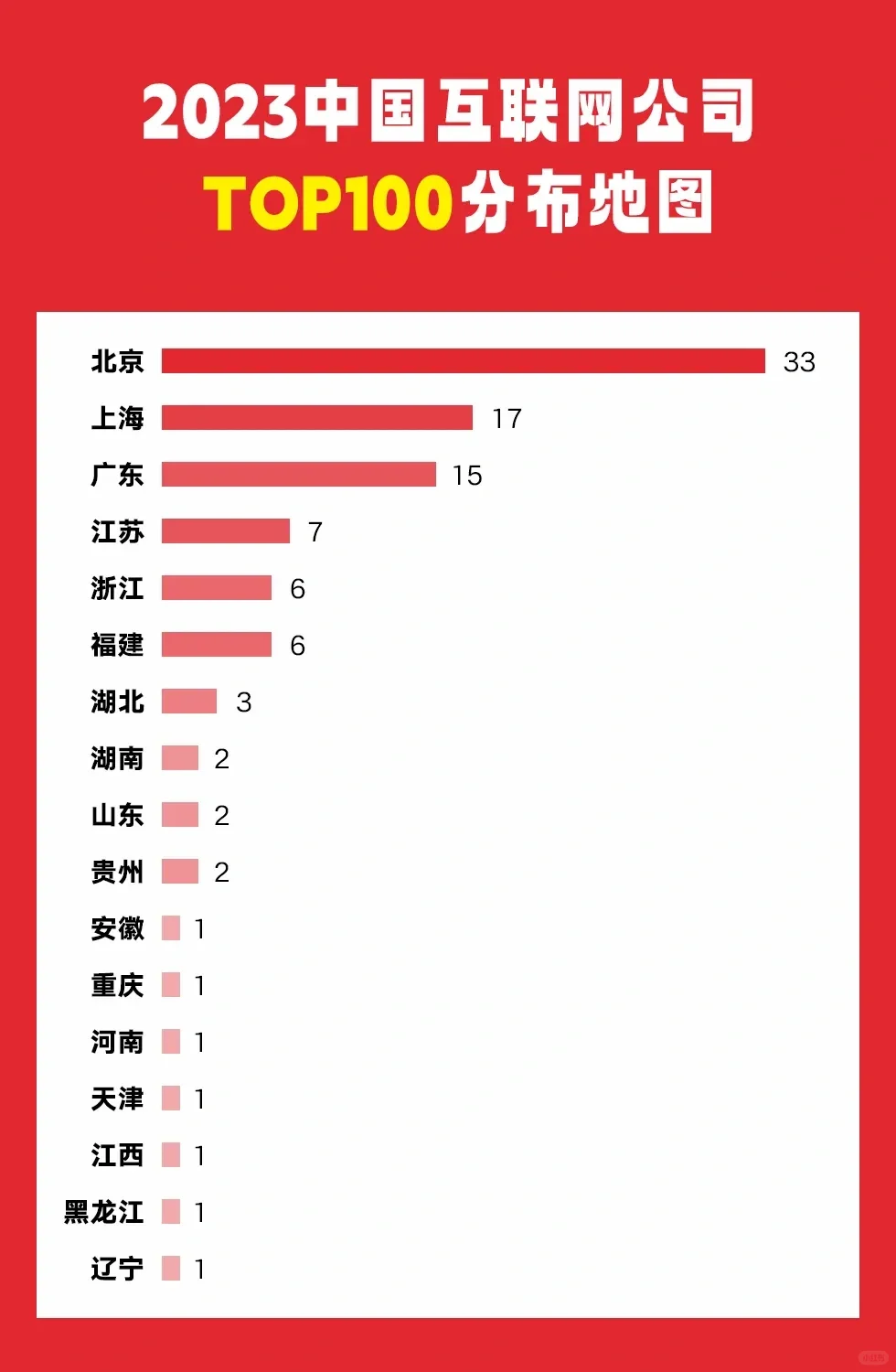 2023年中国互联网公司排行榜