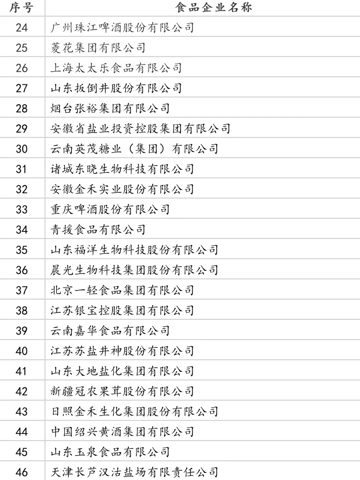 ?2021食品行业百强企业榜单。食品人pick谁？