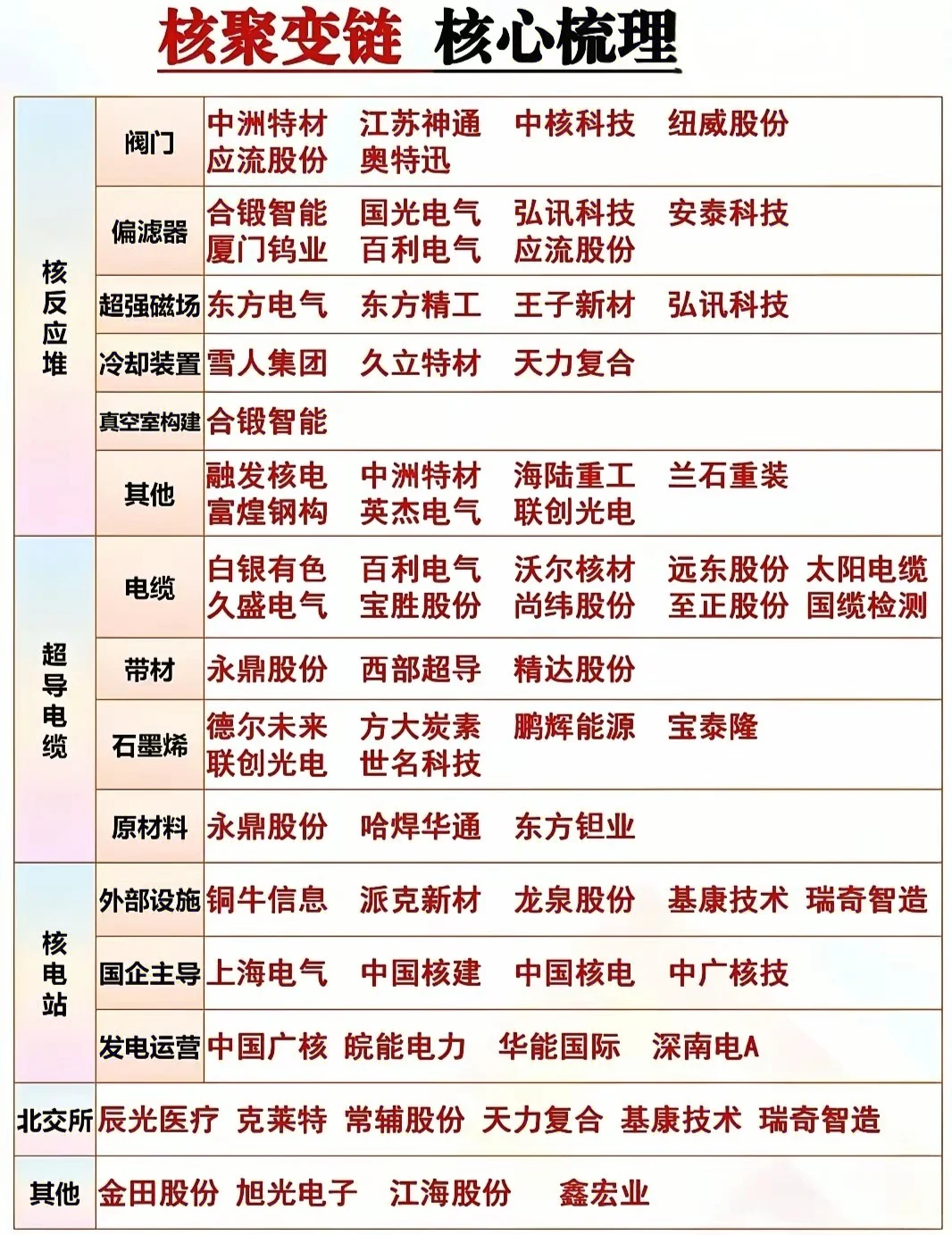 ?十大核心赛道布局指南?