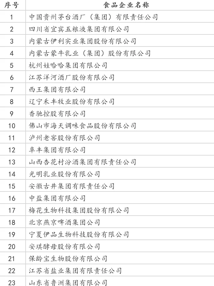 ?2021食品行业百强企业榜单。食品人pick谁？