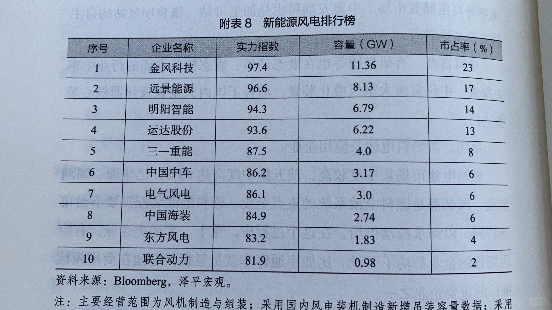 新能源企业实力排行榜