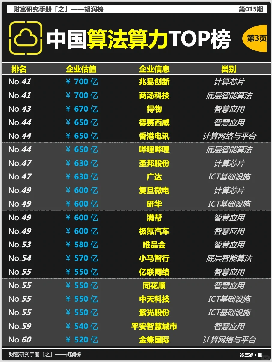 中国算法算力TOP企业有哪些？