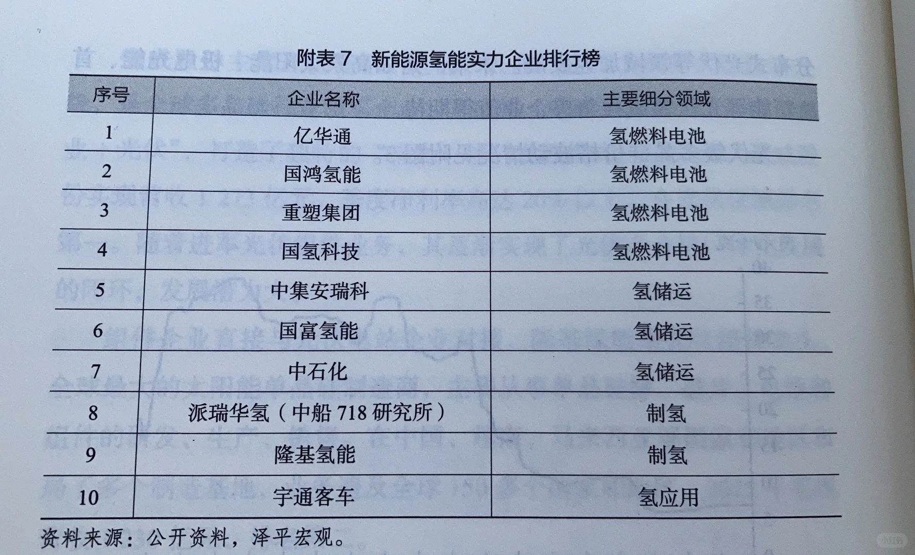 新能源企业实力排行榜