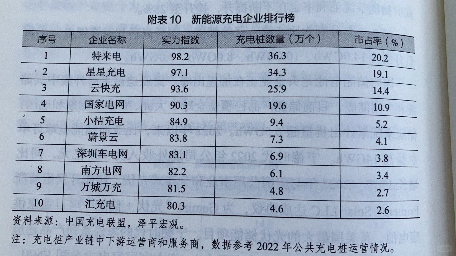 新能源企业实力排行榜