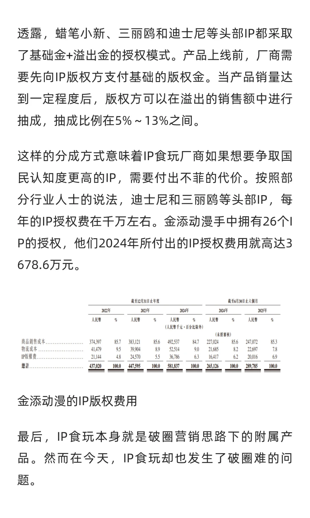 六大食玩IP,在零食超市掌握了115亿市场