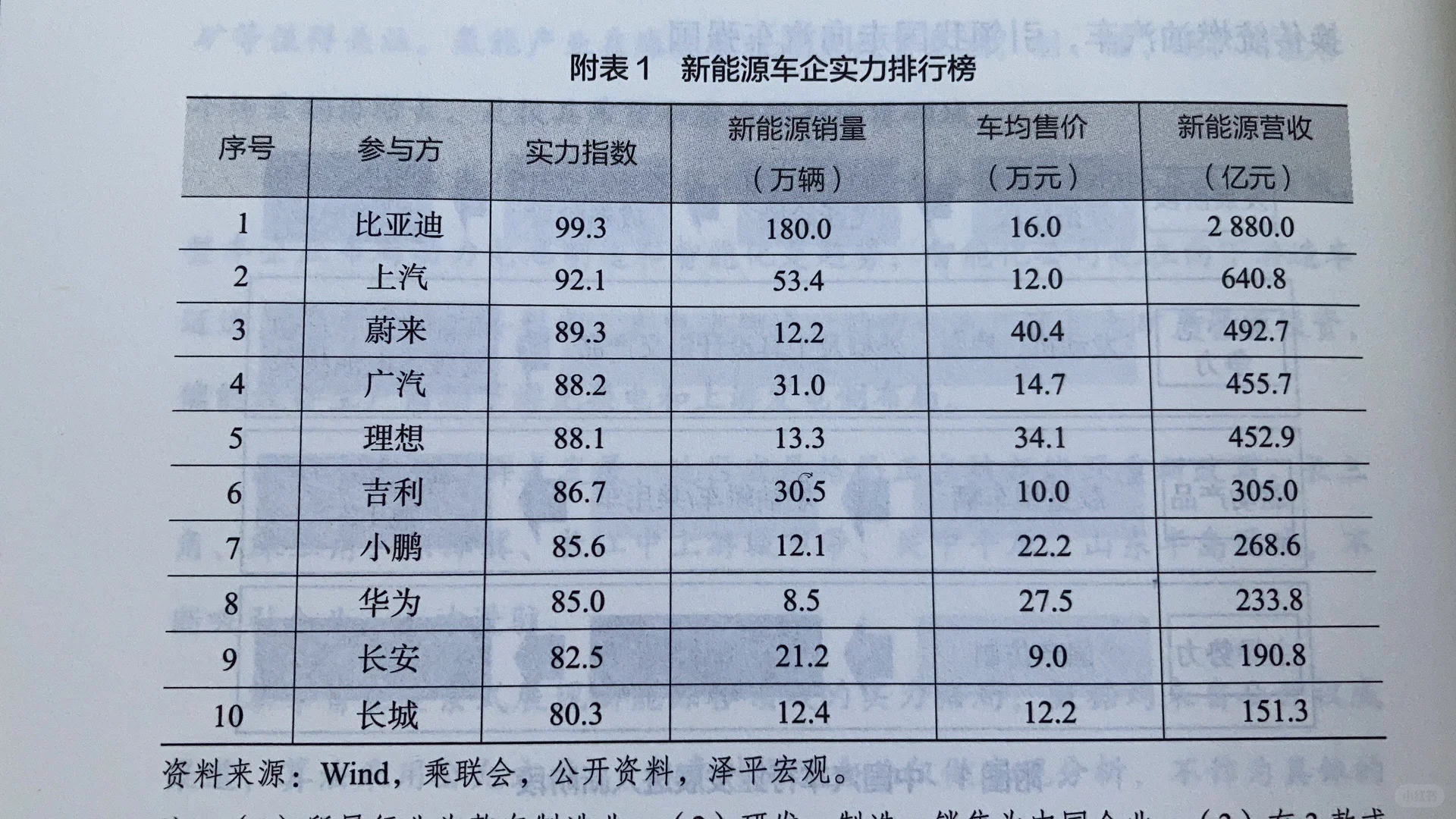 新能源企业实力排行榜