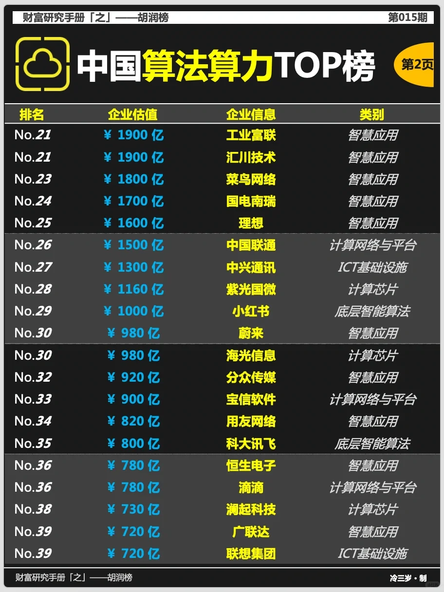 中国算法算力TOP企业有哪些？