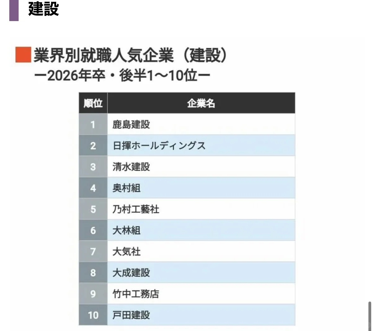 ?【排名】1.4万26卒同学票选 人气企业排