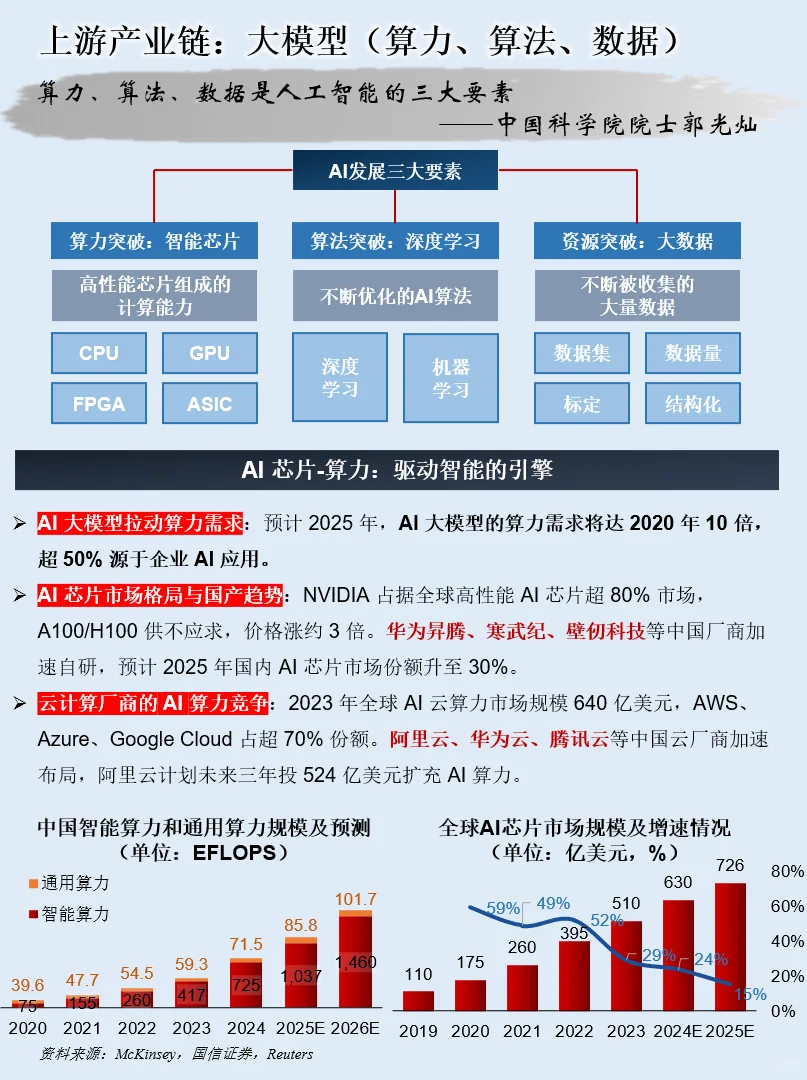 一天吃透一条产业链：NO.115 具身智能