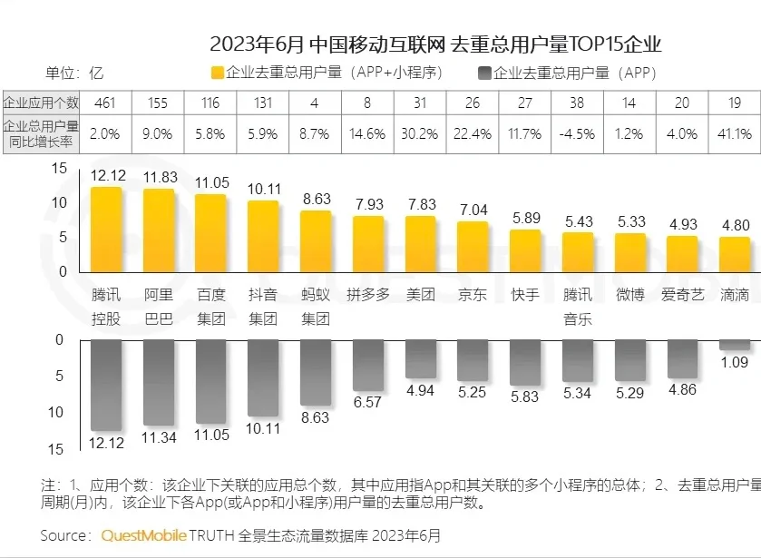 中国13家互联网大厂排名