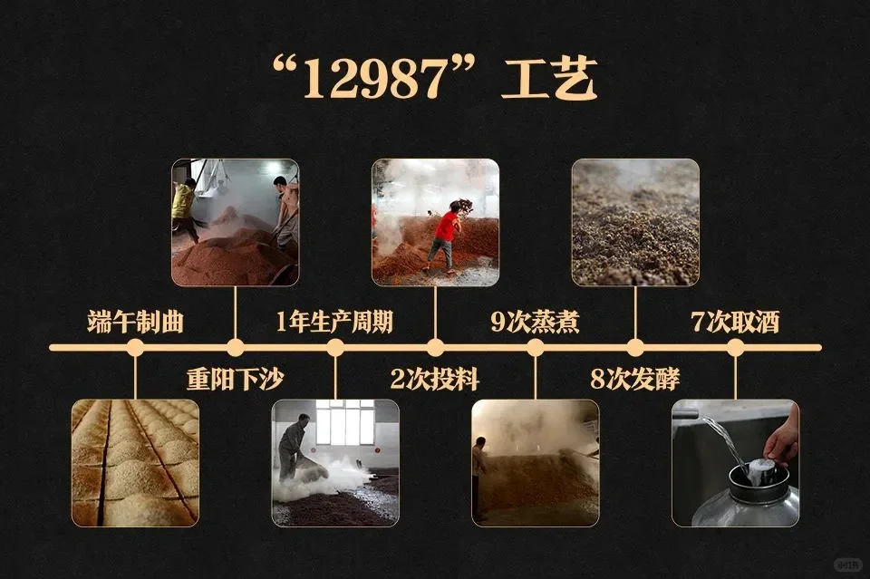 ✍酱酒酿造工艺知识分享?