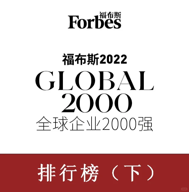 福布斯2022中国企业排行榜（下）