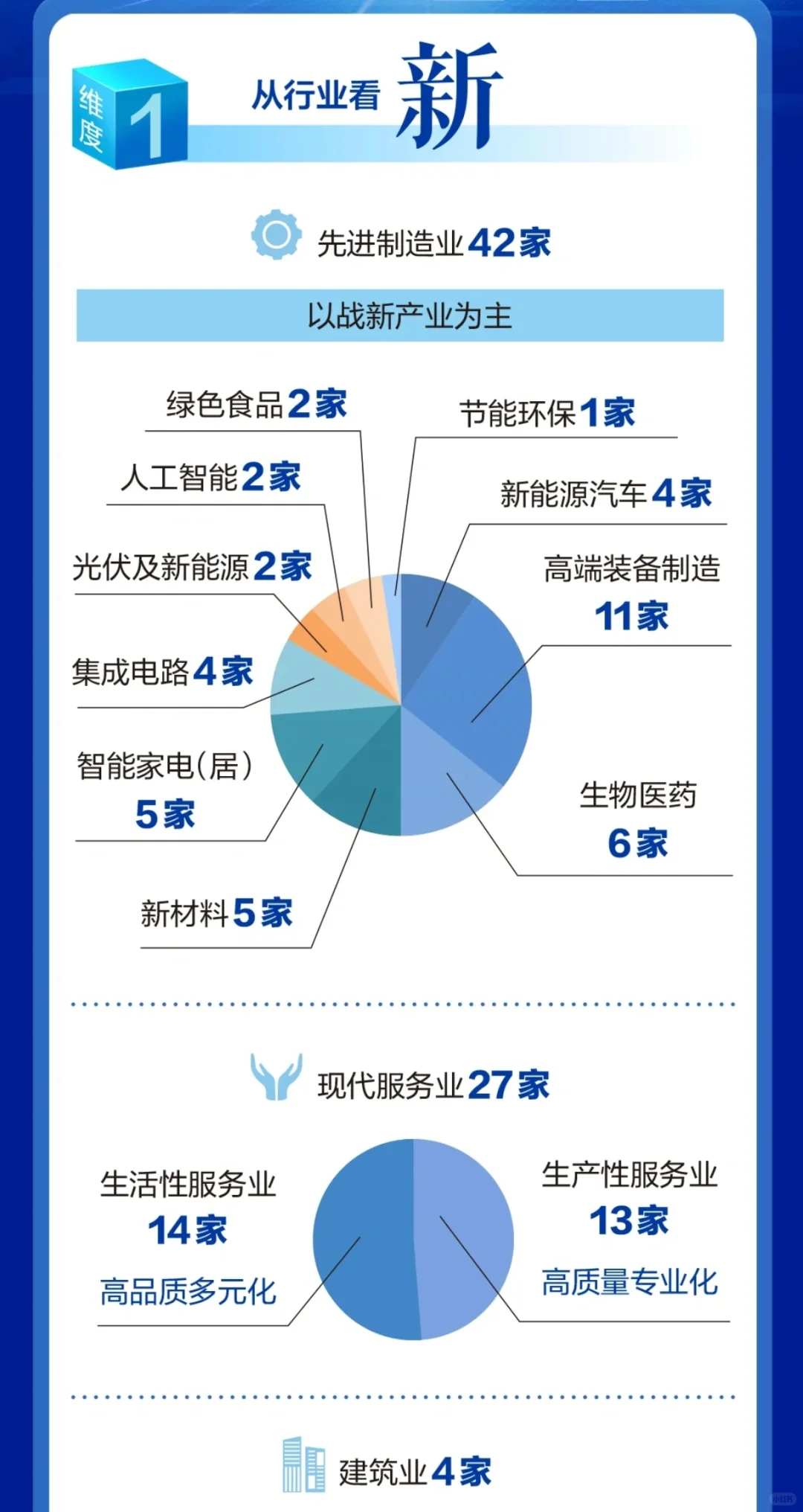合肥总部企业73家,高新赢麻了?