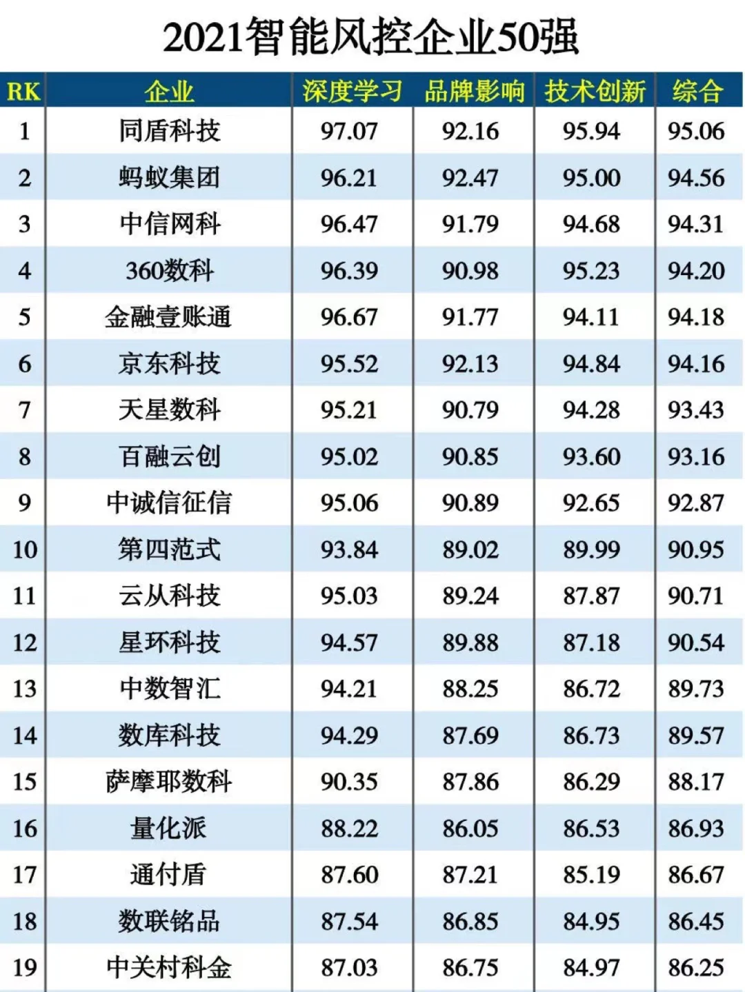 大数据企业排名