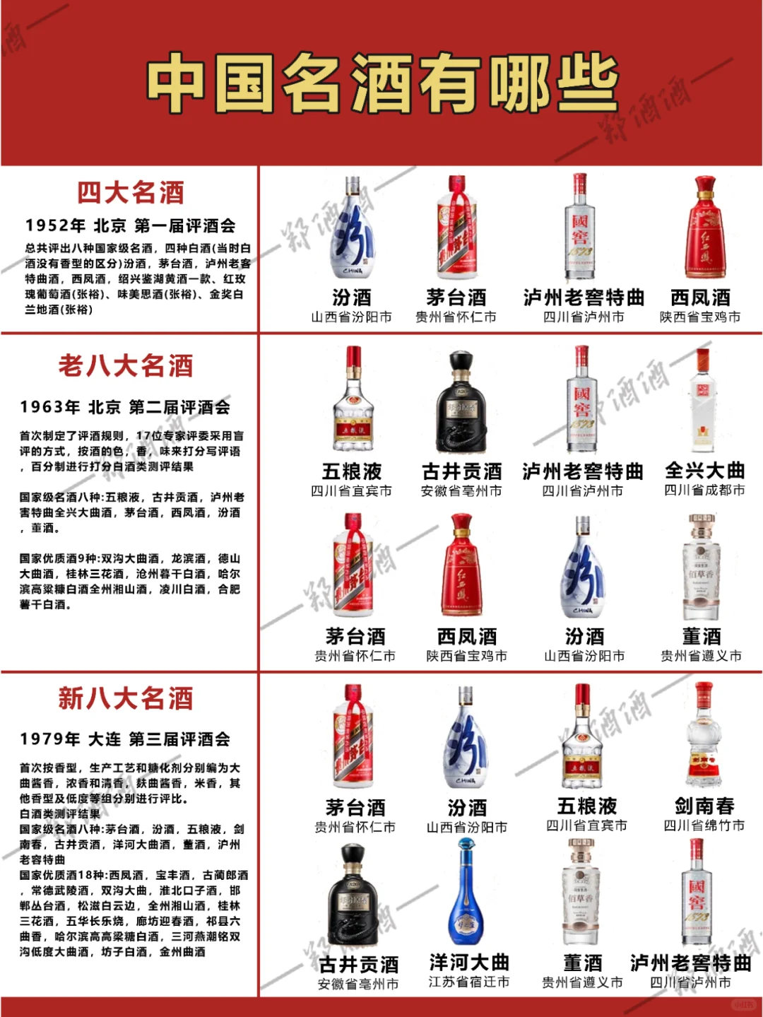 中国名酒有哪些