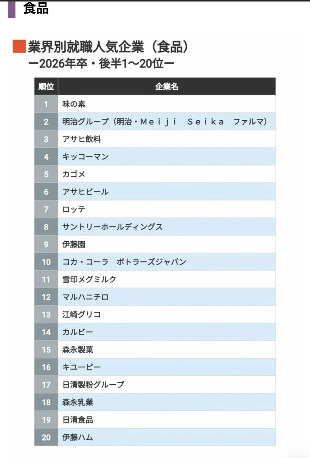 ?【排名】1.4万26卒同学票选 人气企业排
