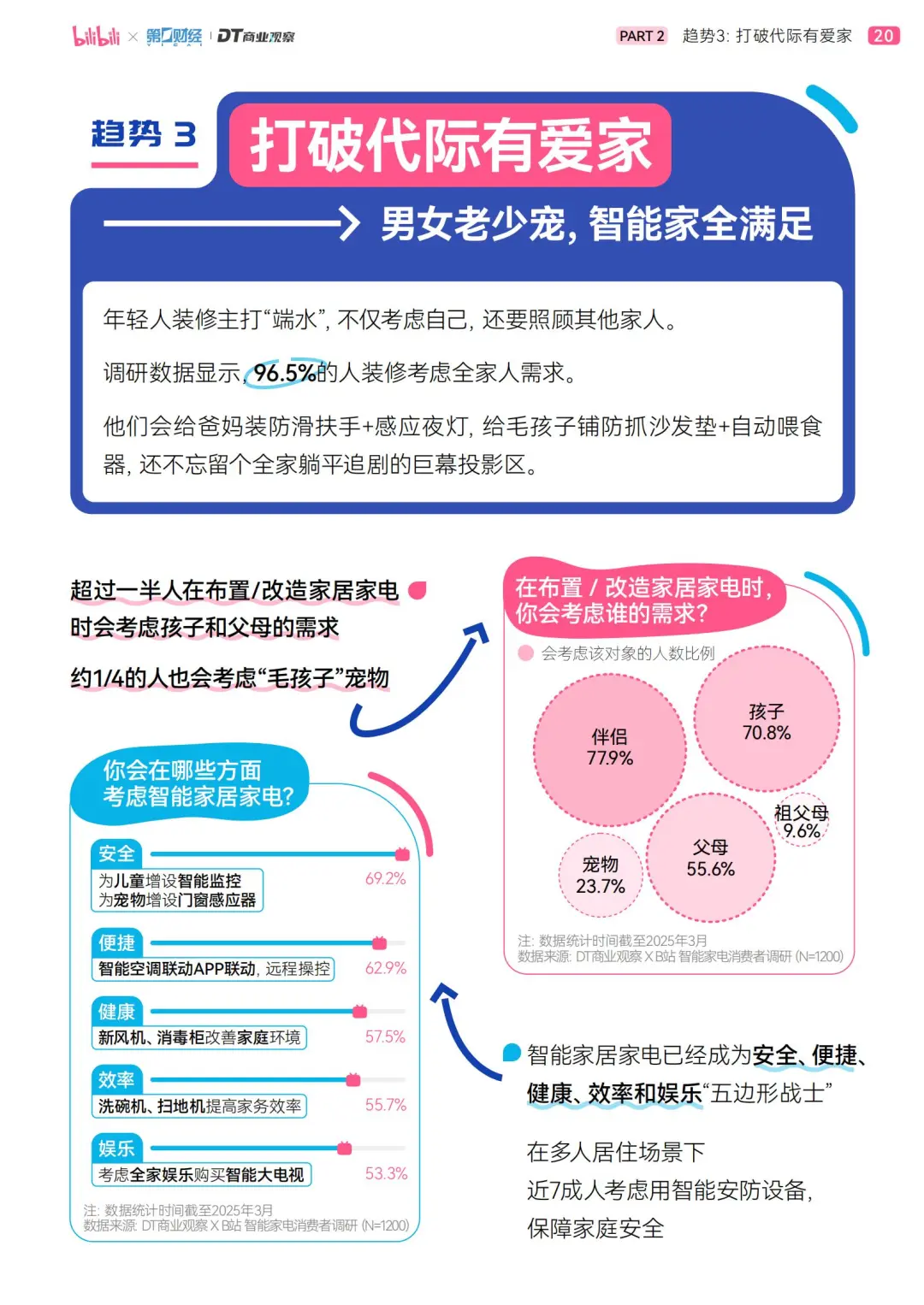 2025智能家5大趋势：家不止是住的地方