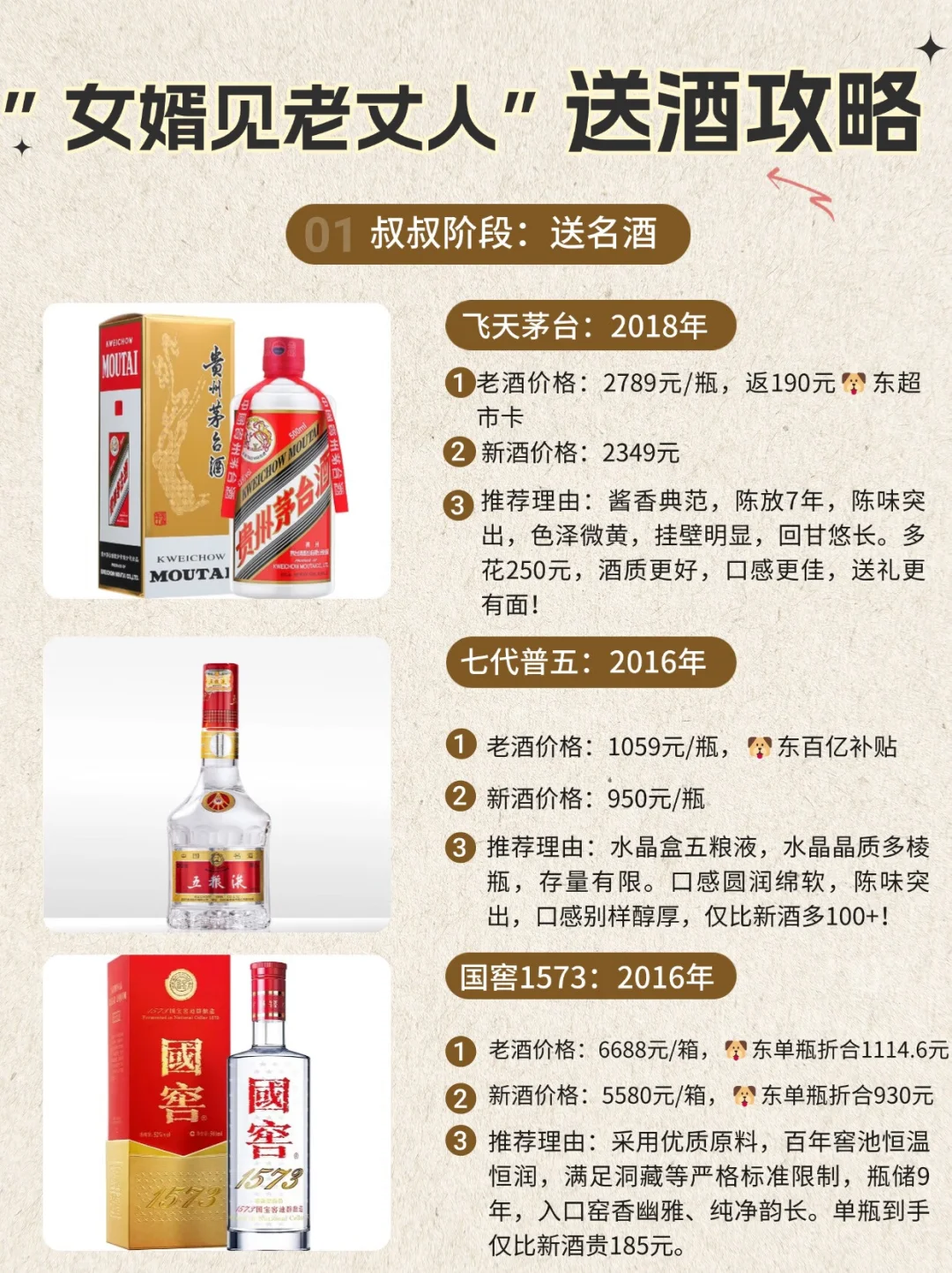 送酒攻略|春节见老丈人送酒指南