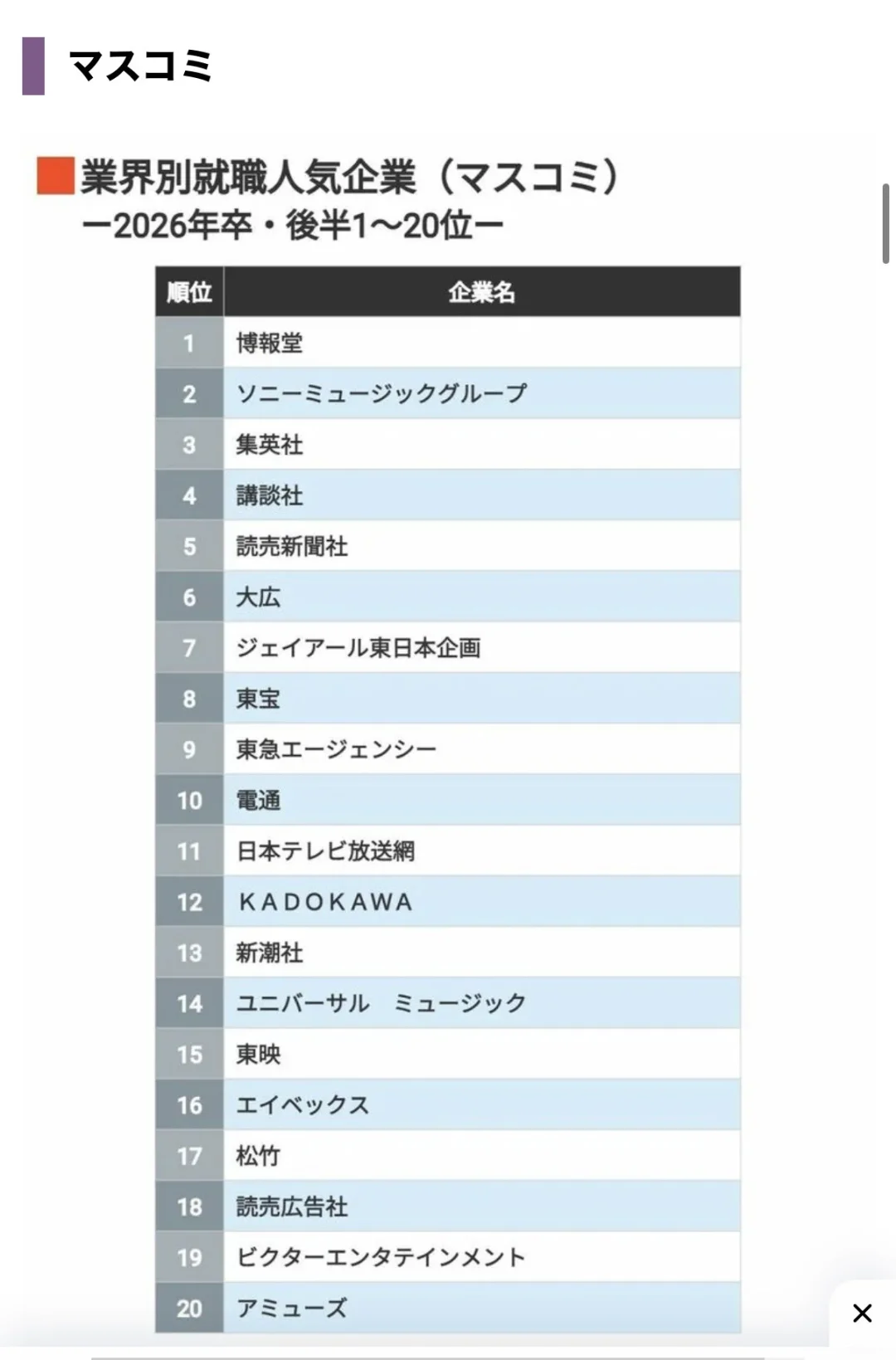 ?【排名】1.4万26卒同学票选 人气企业排