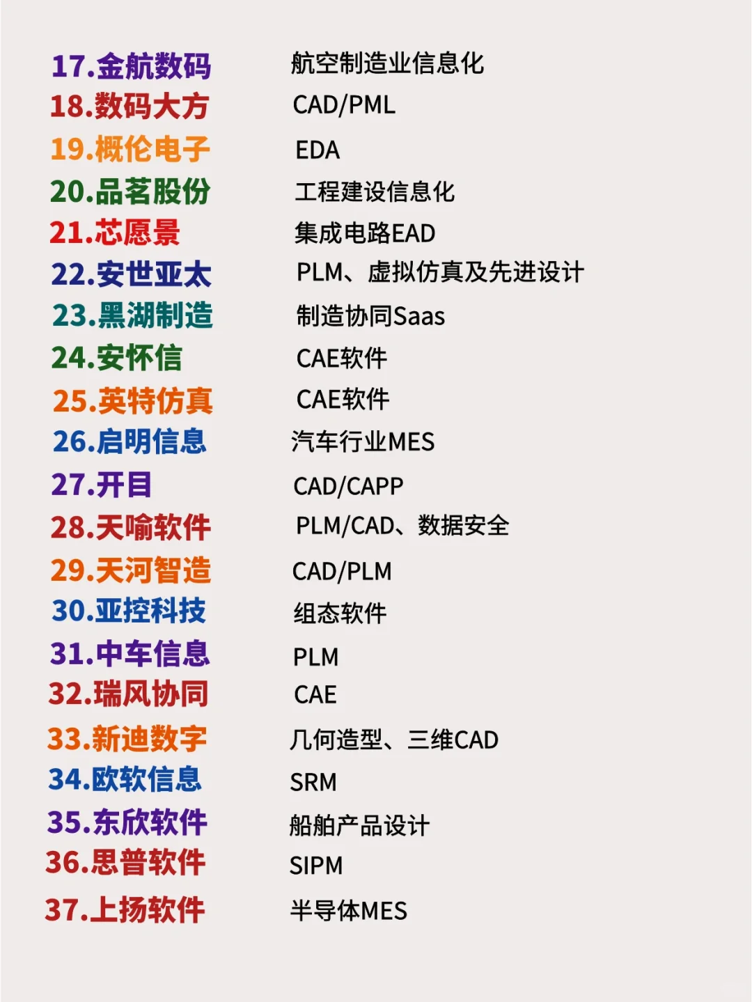 程序员必备｜100家工业软件企业排名