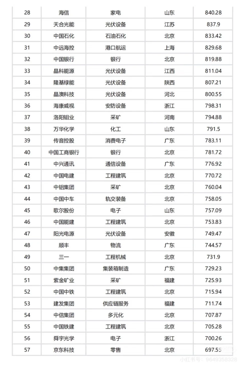 中国出海企业100强