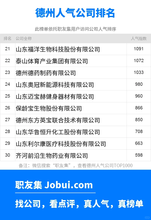 2025年德州最佳人气雇主50强排名