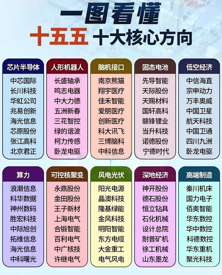 ?十大核心赛道布局指南?