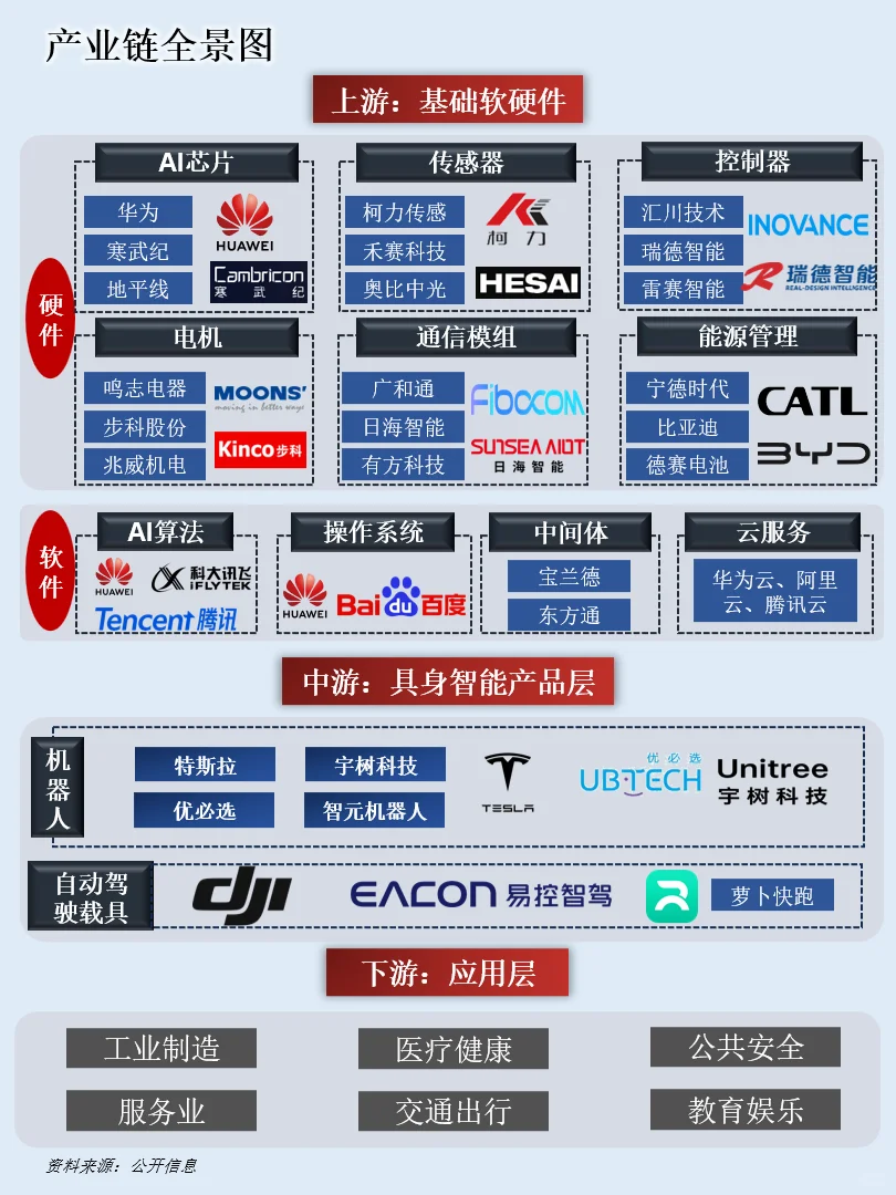 一天吃透一条产业链：NO.115 具身智能