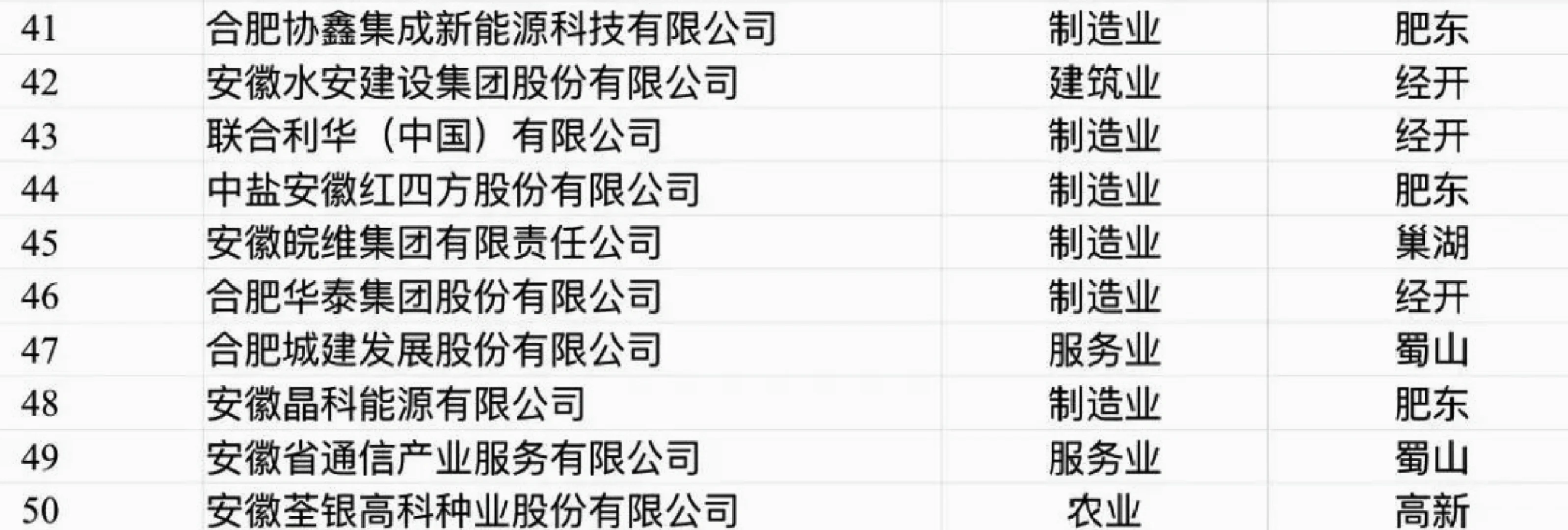 2025合肥企业50强❗️榜单公布❗️