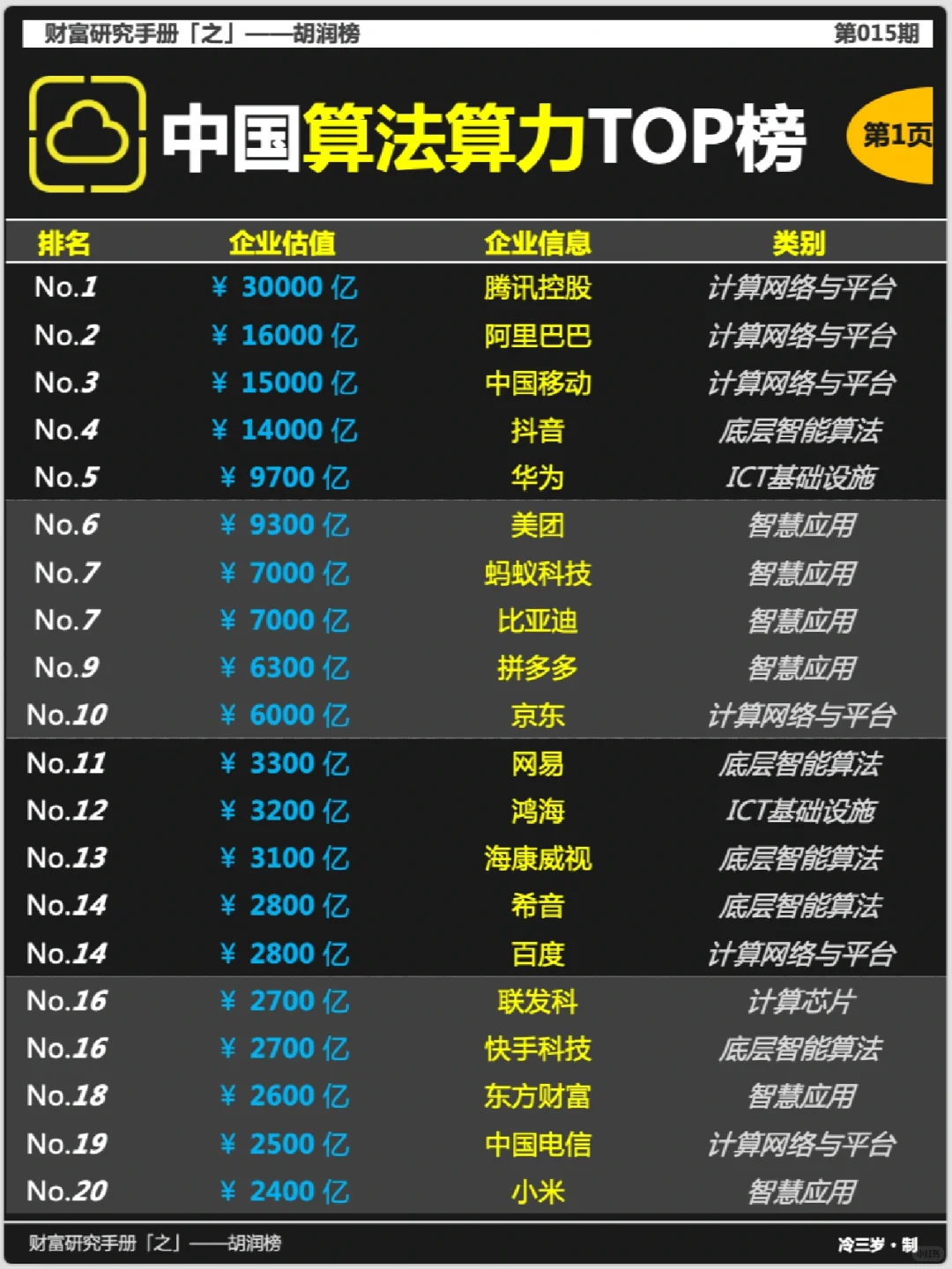 中国算法算力TOP企业有哪些？