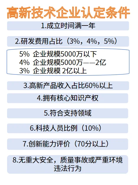 为什么要认证高新技术企业?