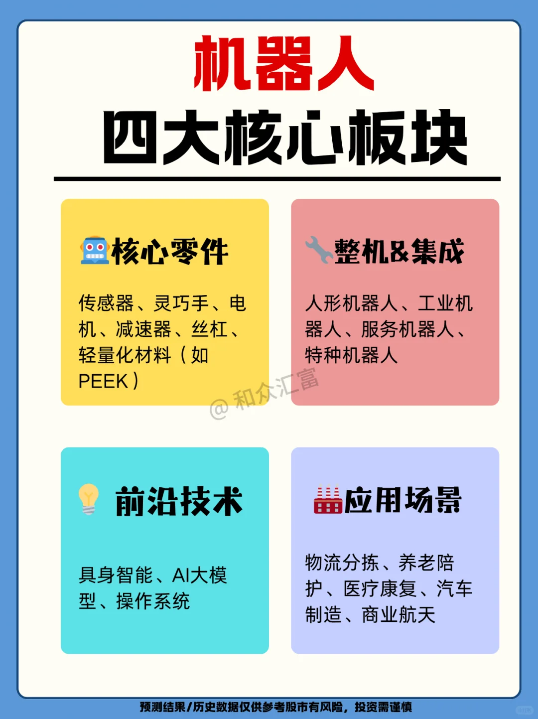 产业升级：机器人四大发展机遇