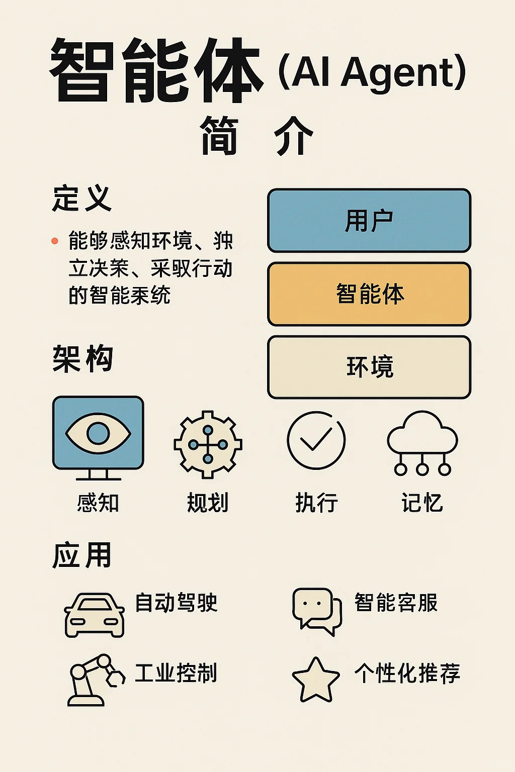 「智能体（AI Agent）」解读