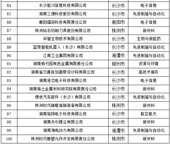 年后找工作，湖南百强高新企业
