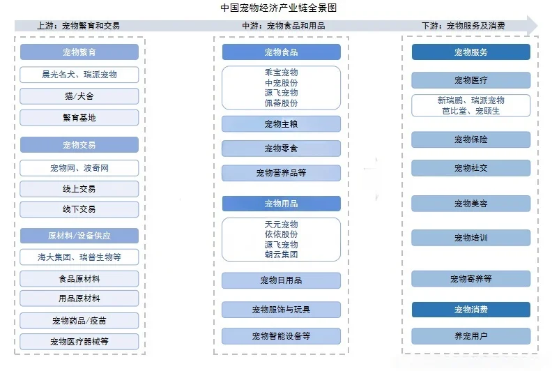 宠物食品,食品人就业的新方向!