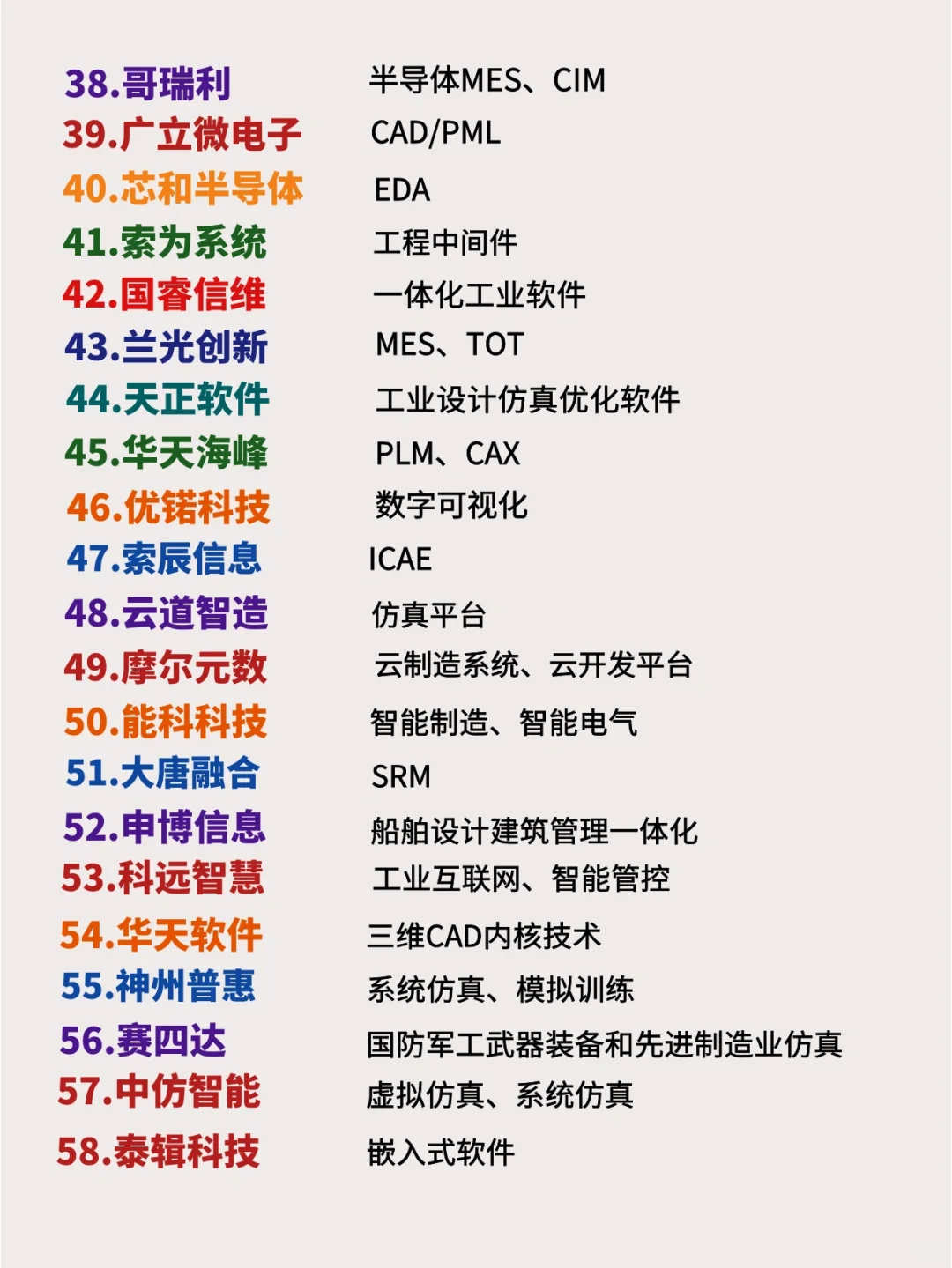 程序员必备｜100家工业软件企业排名