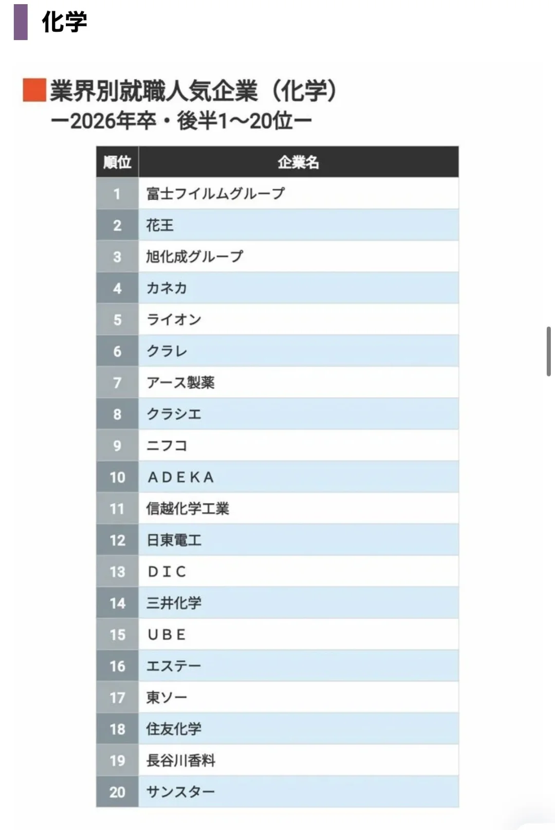 ?【排名】1.4万26卒同学票选 人气企业排