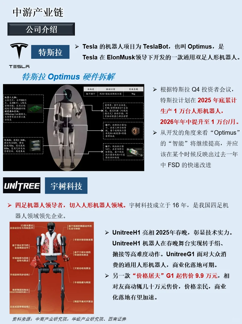 一天吃透一条产业链：NO.115 具身智能