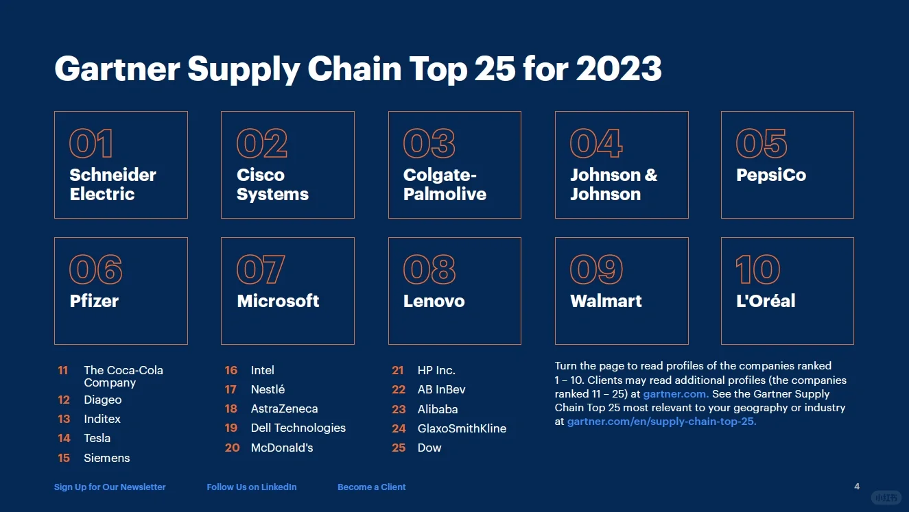 供应链人不得不看的榜单排名｜2023