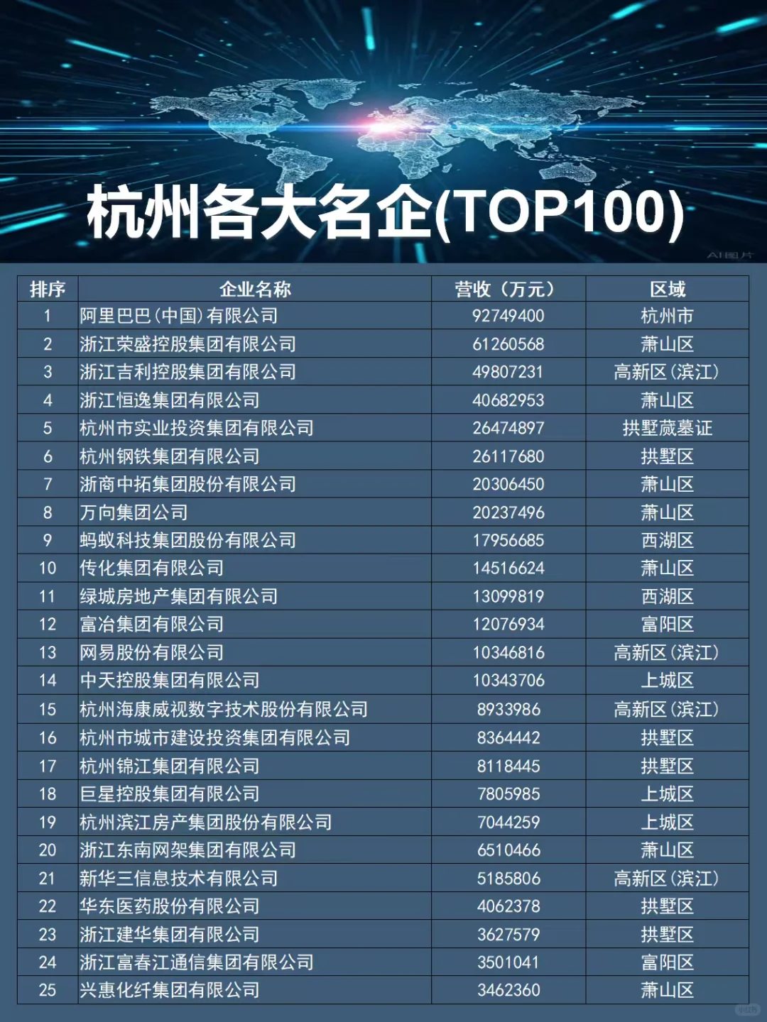 杭州名企区域指南|建议保存收藏