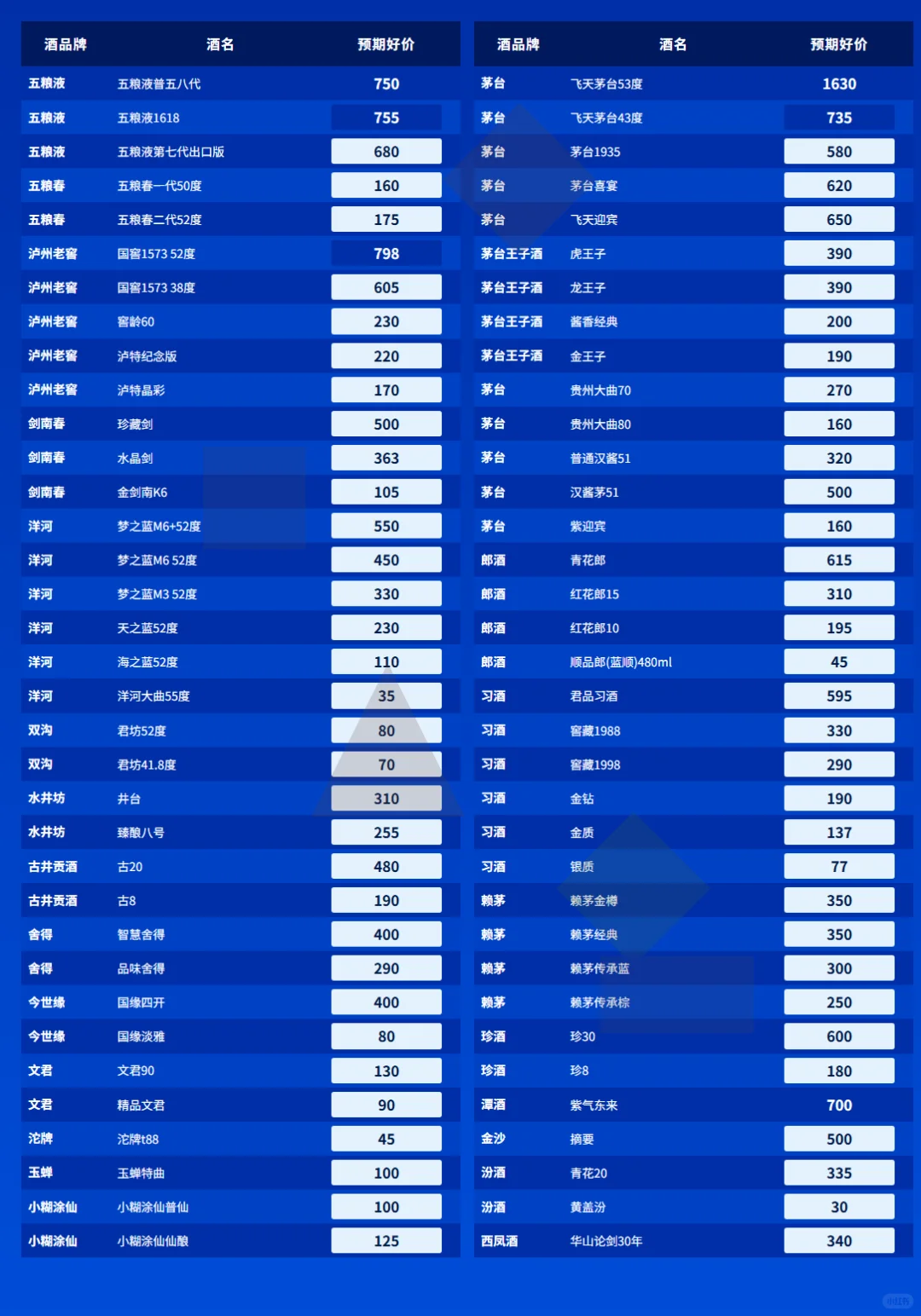 研究大半年后我才明白的白酒规律‼️