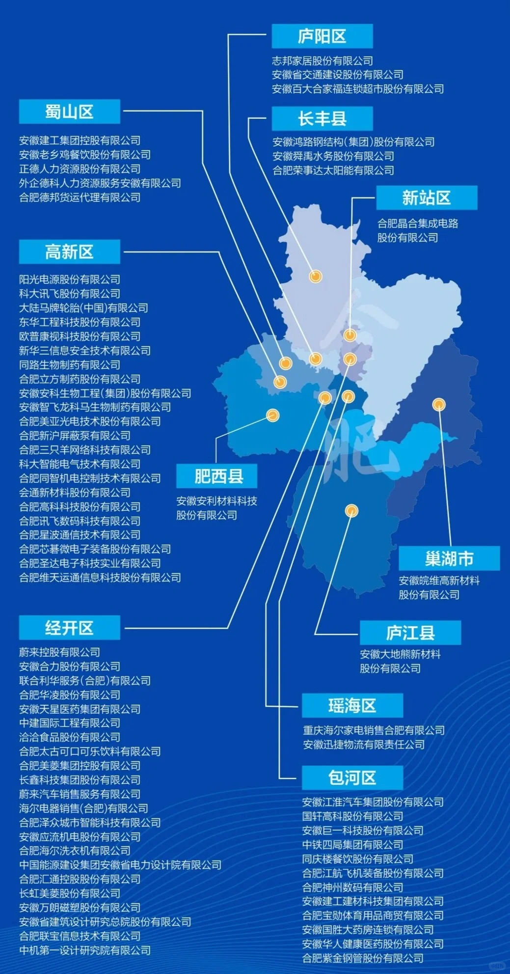 合肥总部企业73家,高新赢麻了?