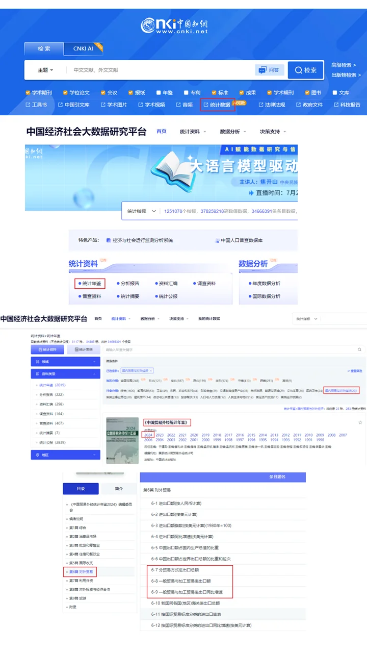 加工贸易数据 在哪查?