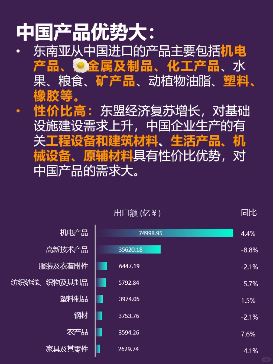 2024外贸市场：东南亚市场前景怎么样？