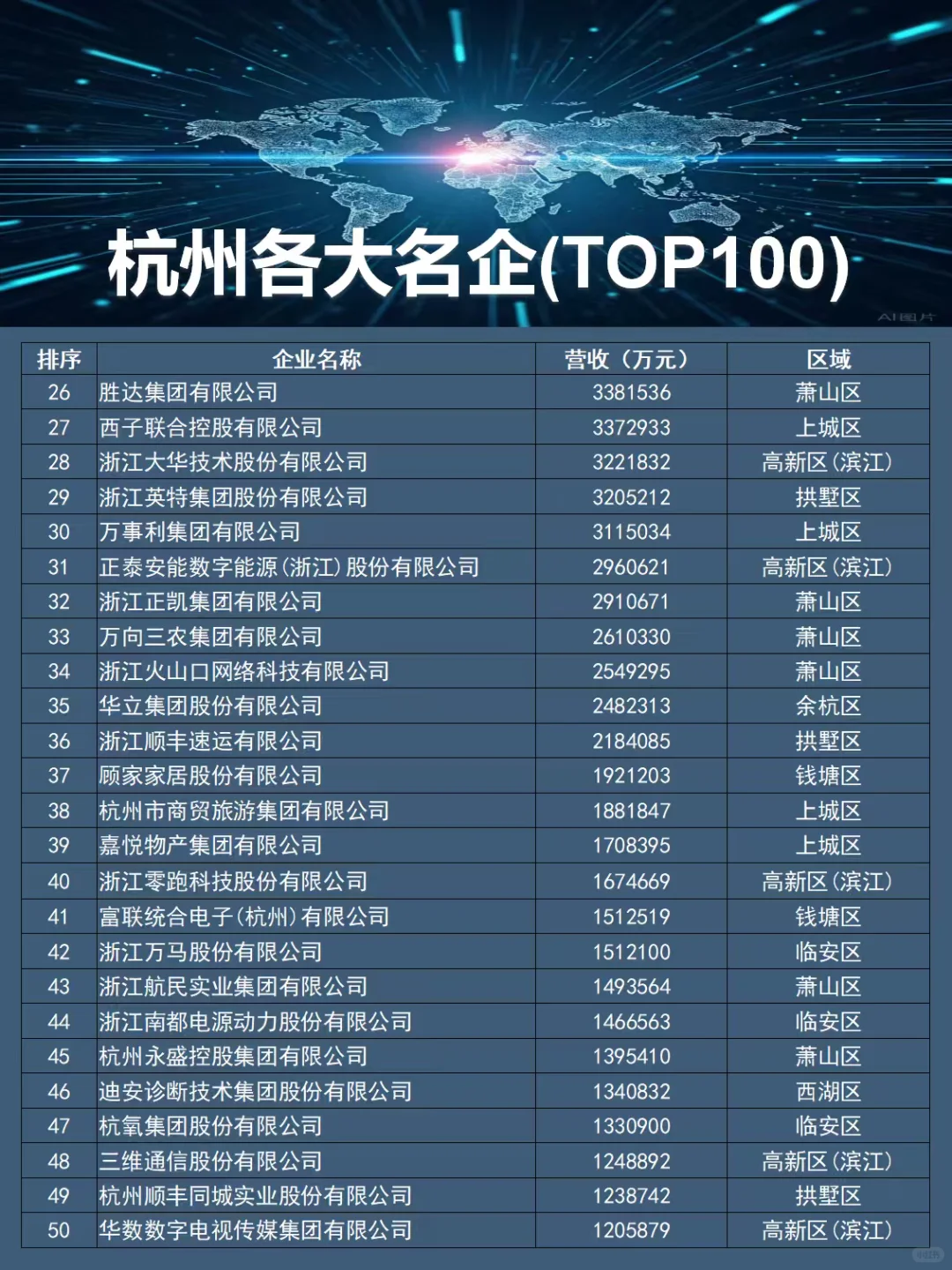 杭州名企区域指南|建议保存收藏