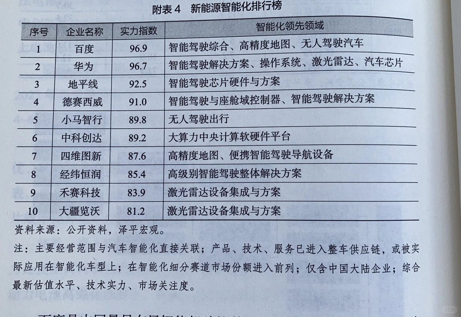 新能源企业实力排行榜