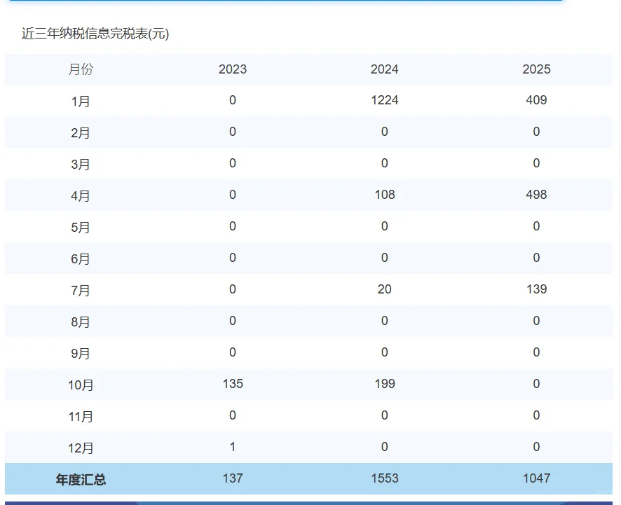 特价珠海机电高企，有老板看上么